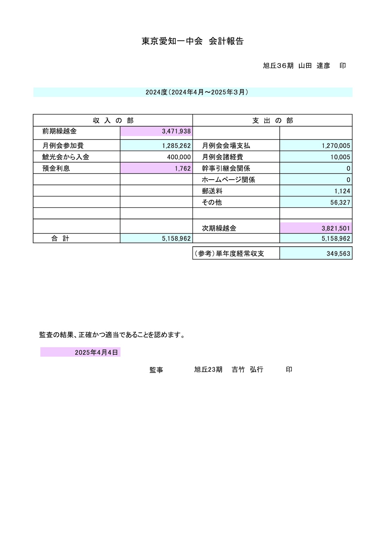 2024StatementOfAccounts